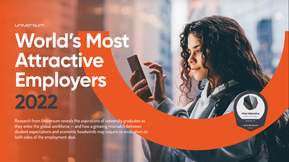 „World’s Most Attractive Employers 2022”. Raport Universum